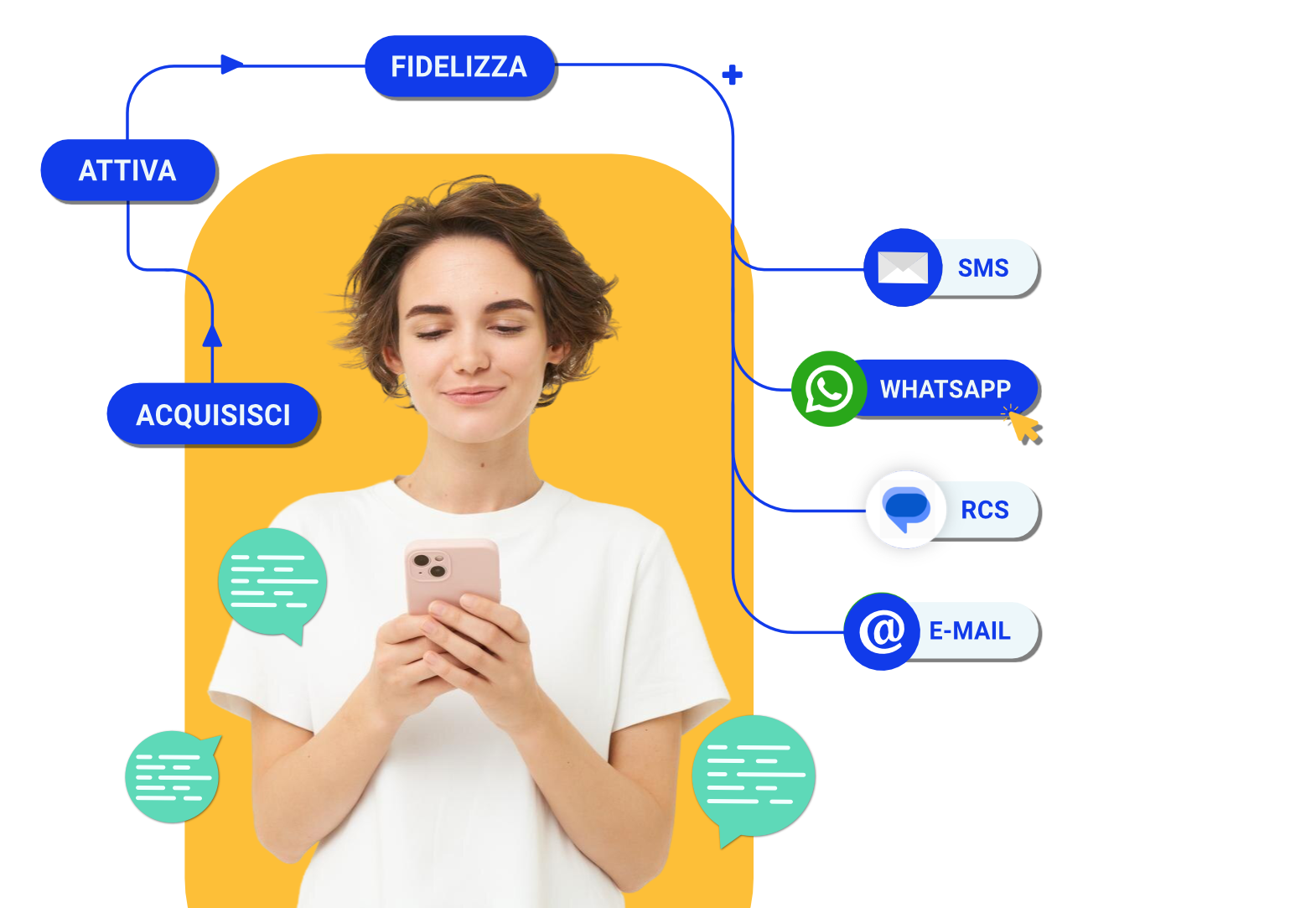 Piattaforma di marketing